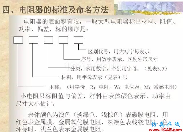 最全面的電子元器件基礎知識（324頁）HFSS分析案例圖片44