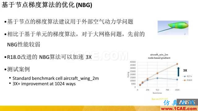 專題 | ANSYS 18.0新功能—Fluent詳解fluent圖片16