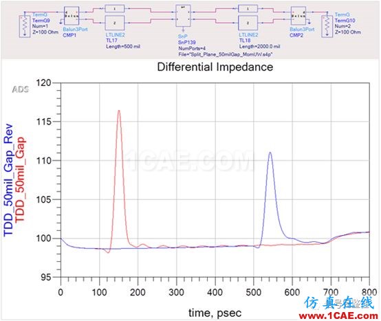 不管是高速電路還是射頻電路,當微帶線跨分割時,信號將會引起什么樣的問題呢？【轉發(fā)】ansys hfss圖片5