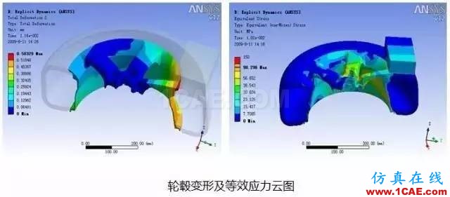 應(yīng)用 | ANSYS輪轂結(jié)構(gòu)仿真解決方案ansys仿真分析圖片5