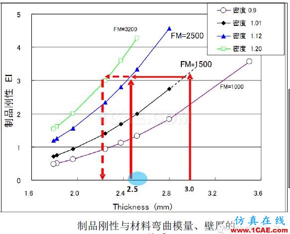 吉利汽車保險(xiǎn)杠“薄壁”結(jié)構(gòu)設(shè)計(jì)實(shí)戰(zhàn)案例機(jī)械設(shè)計(jì)教程圖片6