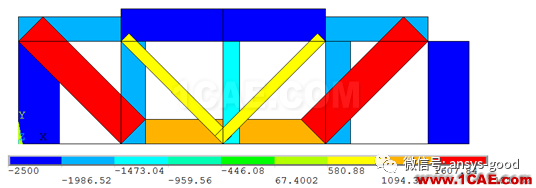 哪種桁架更安全合理？清晰合理的受力形式，實現(xiàn)材料充分利用ansys分析案例圖片3