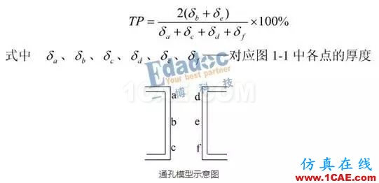 你從哪里來，PCB成品銅厚和孔銅的由來HFSS結(jié)果圖片8