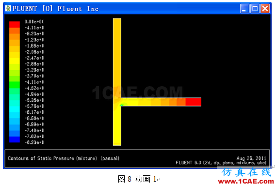 FLUENT動(dòng)畫制作fluent圖片8