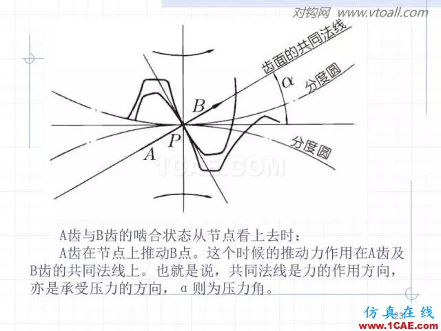 齒輪齒條的基本知識與應(yīng)用！115頁ppt值得細(xì)看！機(jī)械設(shè)計技術(shù)圖片23