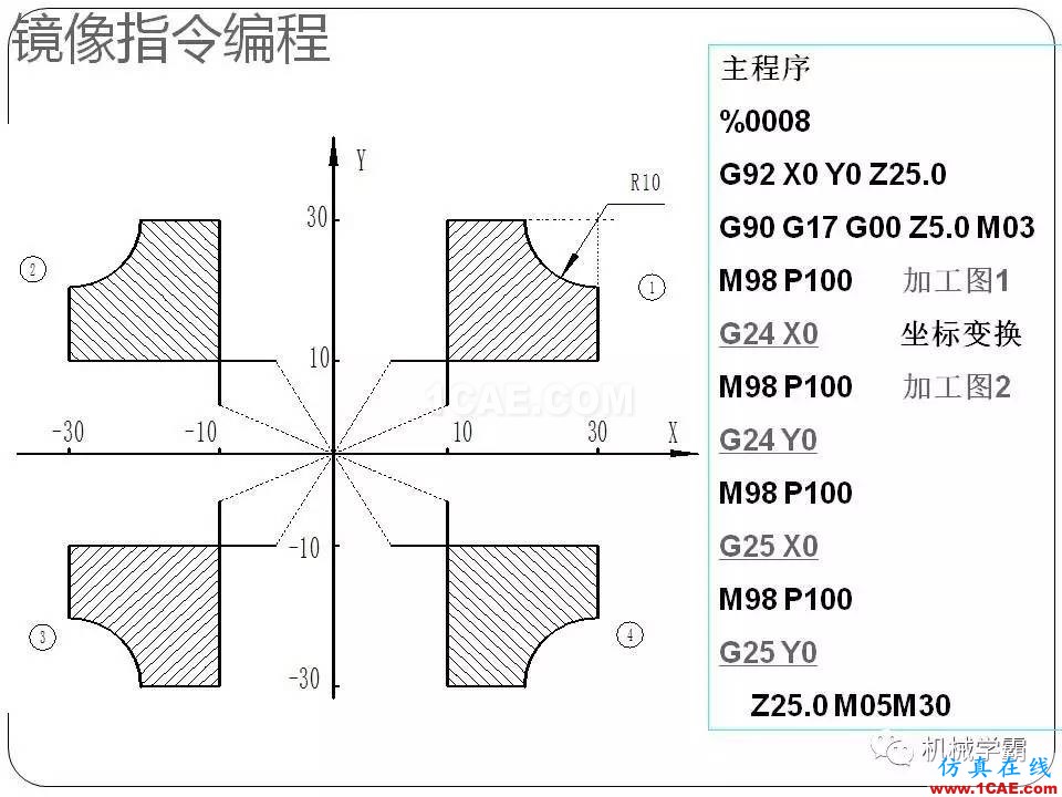 【收藏】數(shù)控銑床的程序編程PPT機械設計圖例圖片73