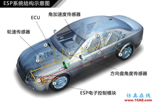 史上最全超高清汽車(chē)機(jī)械構(gòu)造精美圖解，你絕對(duì)未曾見(jiàn)過(guò)！機(jī)械設(shè)計(jì)技術(shù)圖片72