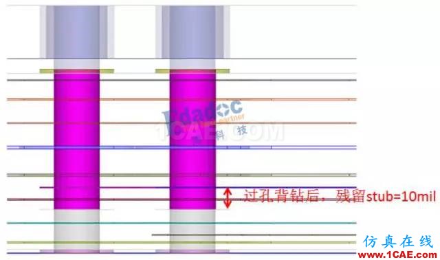 當連接器pin stub≥過孔stub，過孔stub是否還需要背鉆？【轉(zhuǎn)發(fā)】ansys hfss圖片6