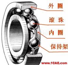 機械設計中有關軸承的幾個要點內(nèi)容！機械設計資料圖片5