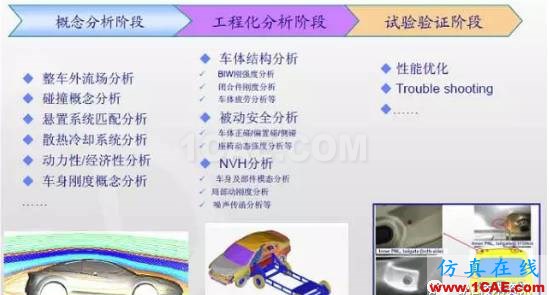 全球CAE供應(yīng)商排名及在汽車整車市場(chǎng)分布機(jī)械設(shè)計(jì)圖例圖片2