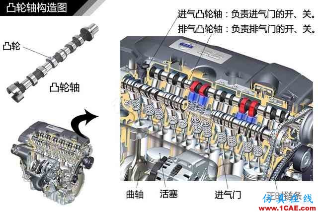 史上最全超高清汽車(chē)機(jī)械構(gòu)造精美圖解，你絕對(duì)未曾見(jiàn)過(guò)！機(jī)械設(shè)計(jì)圖例圖片79