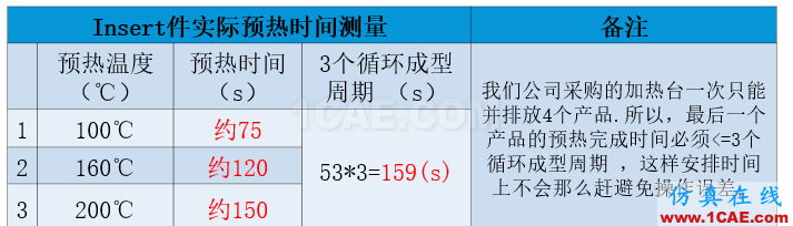 光寶移動(dòng)經(jīng)驗(yàn)分享《基于Insert-Overmolding金屬預(yù)熱對產(chǎn)品變形及鋼化玻璃易碎的成因探討》moldflow結(jié)果圖片10