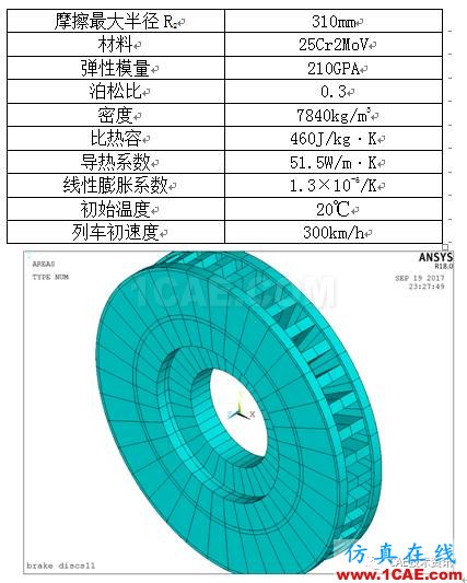 基于ANSYS的高速列車剎車制動分析ansys結(jié)構(gòu)分析圖片3