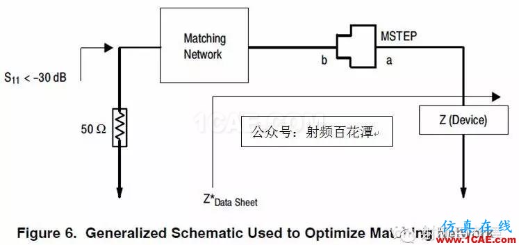 使用Datasheet阻抗進(jìn)行LDMOS匹配設(shè)計(jì)HFSS仿真分析圖片6