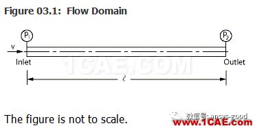 70道ANSYS Fluent驗(yàn)證案例操作步驟在這里【轉(zhuǎn)發(fā)】fluent分析案例圖片6