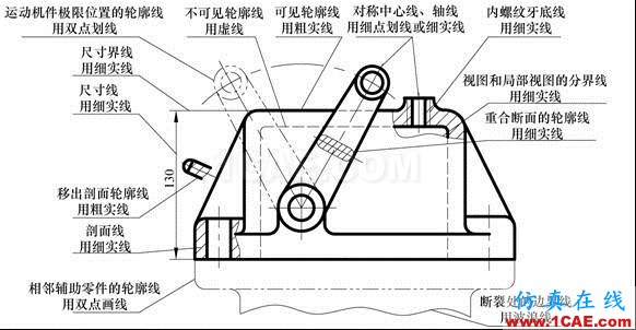 機(jī)械制圖基礎(chǔ)知識，大學(xué)四年的精華全在這里了！機(jī)械設(shè)計(jì)圖例圖片12