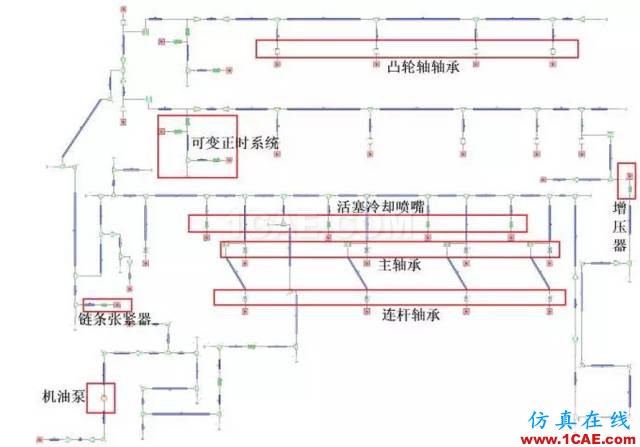 【技術(shù)貼】機(jī)油泵的選型與驗(yàn)證cae-pumplinx圖片4