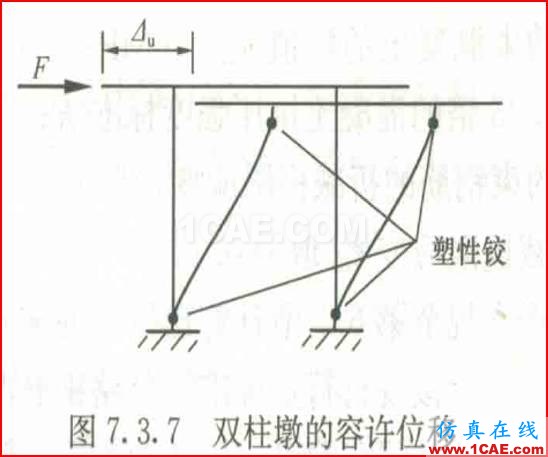 連載-“老朱陪您學Civil”之梁橋抗震7Midas Civil培訓教程圖片11