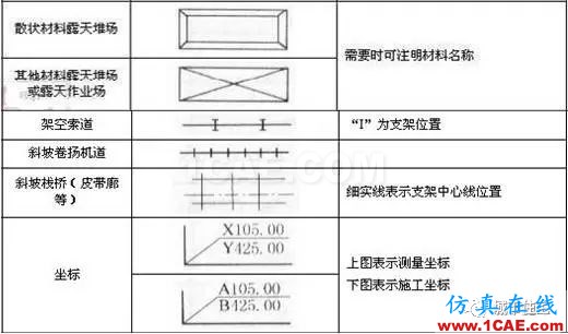 施工圖中常用符號及圖例，值得收藏！AutoCAD學(xué)習(xí)資料圖片19