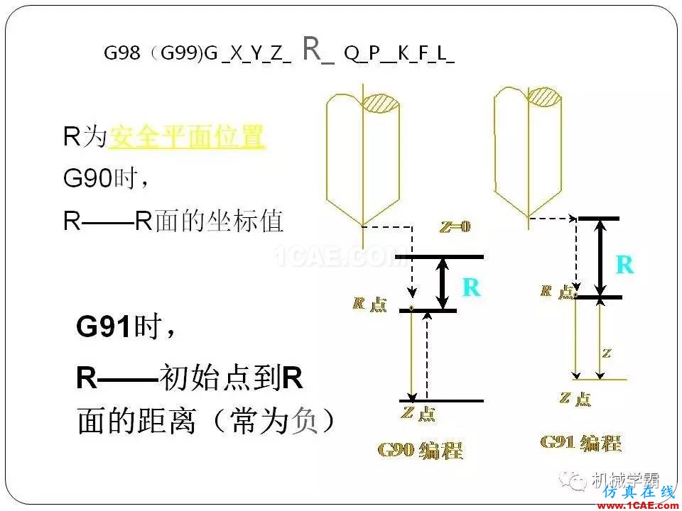 【收藏】數(shù)控銑床的程序編程PPT機械設計案例圖片94