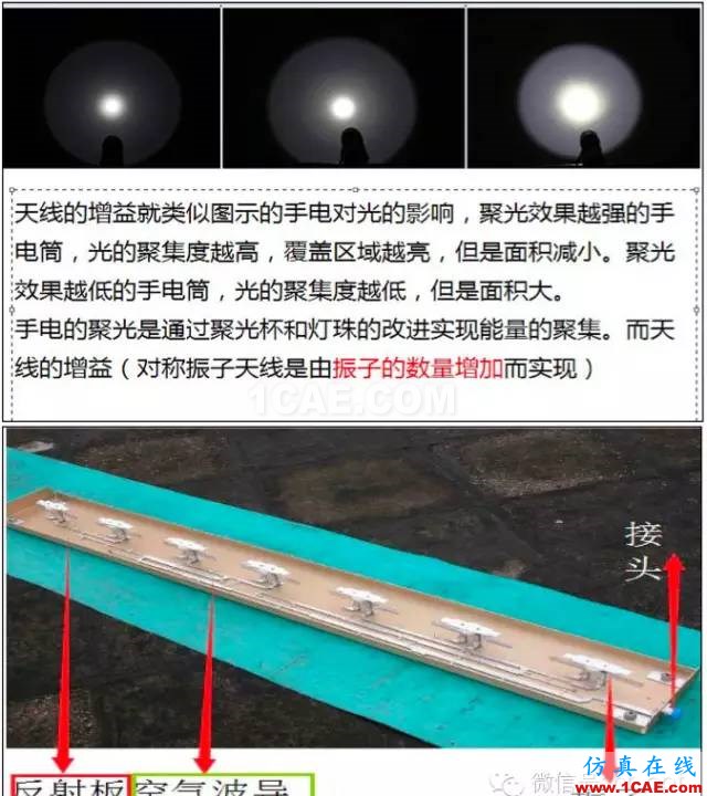 最好的天線基礎(chǔ)知識(shí)！超實(shí)用 隨時(shí)查詢(20170325)【轉(zhuǎn)】HFSS圖片32