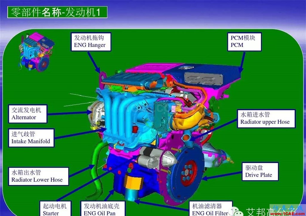 汽車(chē)零部件中英文圖解大全（珍藏版）機(jī)械設(shè)計(jì)教程圖片20