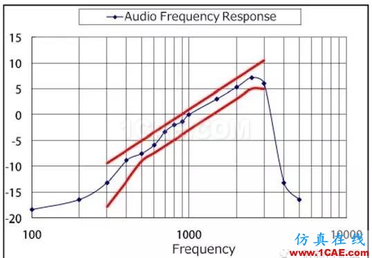 對講機產品FCC認證中的常見項目解讀ADS電磁應用技術圖片16