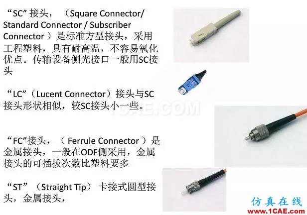 【科普】學(xué)習(xí)光纖傳輸相關(guān)的基礎(chǔ)知識(shí)ansys hfss圖片13