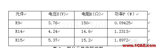 開關電源系統(tǒng)熱分析與熱測量實驗報告