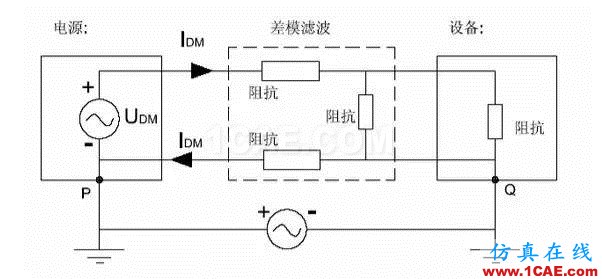 EMC原理 傳導(dǎo)(共模 差模) 輻射(近場(chǎng) 遠(yuǎn)場(chǎng)) 詳解ansysem分析案例圖片9