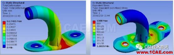 ANSYS_Workbench-Fluent流固耦合溫度插值方法fluent流體分析圖片14