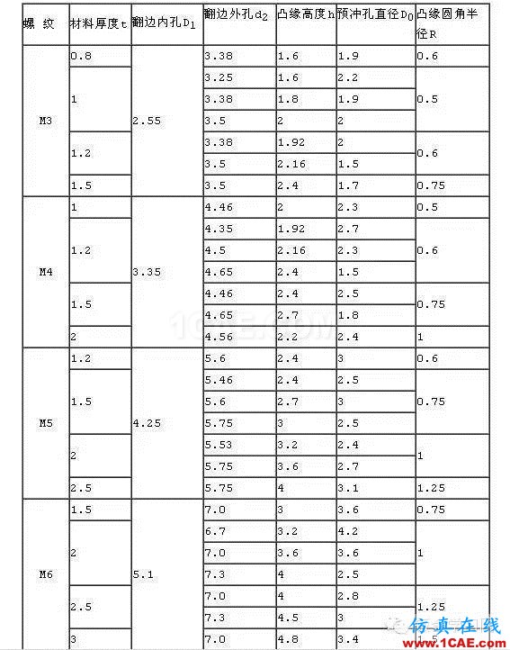 最全的鈑金件結(jié)構(gòu)設(shè)計(jì)準(zhǔn)則，要收藏轉(zhuǎn)發(fā)呦??！solidworks simulation技術(shù)圖片59