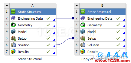 ANSYS Workbench子模型分析實(shí)例【文末送書福利】ansys分析案例圖片2