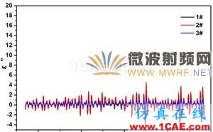 迷你暗室寬頻吸波材料的設計、制備與性能研究HFSS分析圖片11