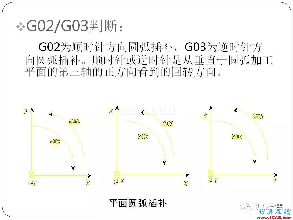 【收藏】數(shù)控銑床的程序編程PPT機械設計技術(shù)圖片23