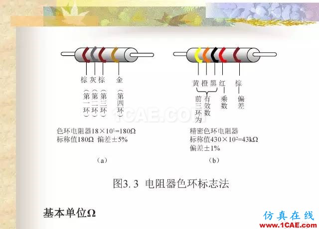 最全面的電子元器件基礎知識（324頁）ansys hfss圖片24