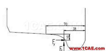 基于UIC標(biāo)準(zhǔn)鐵路車輪疲勞分析ansys培訓(xùn)課程圖片4