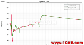 Xpeedic ViaExpert和SnpExpert的使用和對(duì)比分析CST電磁學(xué)習(xí)資料圖片10