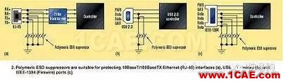 SI-list【中國(guó)】高速接口電路的ESD防護(hù)指南!ansysem仿真分析圖片5