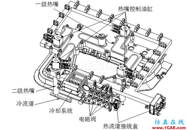 大師剖析：汽車內(nèi)外飾注塑模具，你想不想學(xué)？ug培訓(xùn)資料圖片12