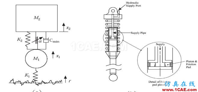 車(chē)輛振動(dòng)學(xué)的思考（五）cae-fea-theory圖片4