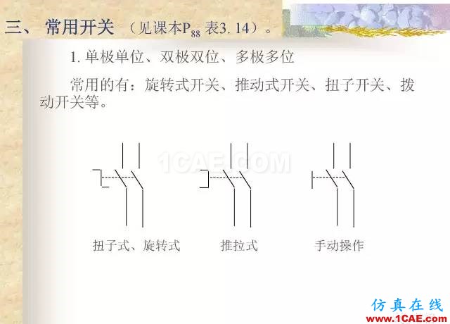 最全面的電子元器件基礎知識（324頁）ansys hfss圖片157