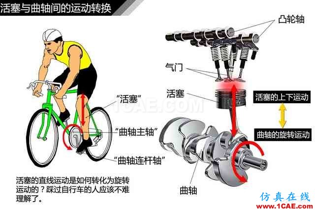 史上最全超高清汽車(chē)機(jī)械構(gòu)造精美圖解，你絕對(duì)未曾見(jiàn)過(guò)！機(jī)械設(shè)計(jì)資料圖片106