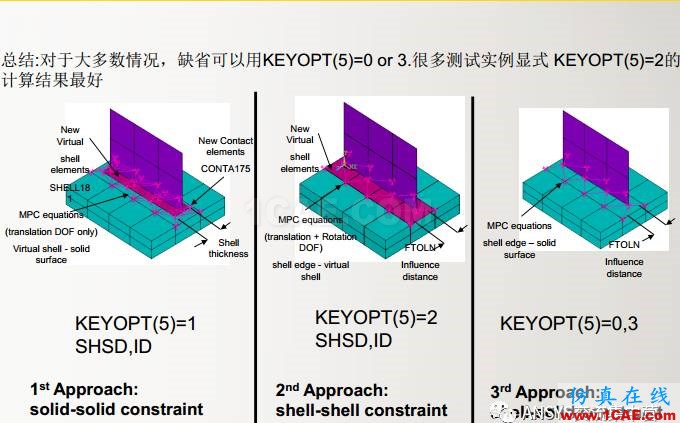 ansys技術(shù)專題之 多點約束（MPC）ansys培訓(xùn)課程圖片44