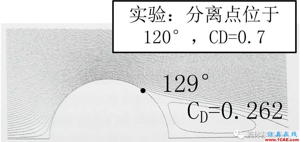 越簡(jiǎn)單=越容易?圓柱繞流,你真的會(huì)算嗎?【轉(zhuǎn)發(fā)】fluent圖片8