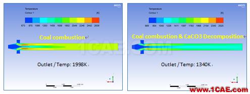 原創(chuàng) | 高級(jí)應(yīng)用分享-分解爐內(nèi)熱流場(chǎng)分析ansys分析圖片3