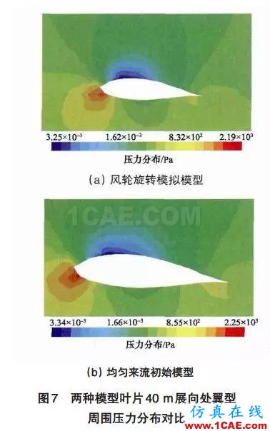 風(fēng)電機(jī)組葉片流固耦合的數(shù)值模擬方法ansys workbanch圖片20