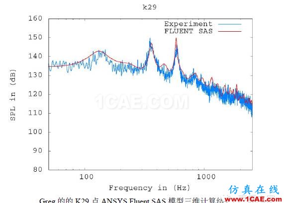 ANSYS Fluent 氣動噪聲分析案例：跨音速空腔流動fluent結(jié)果圖片12