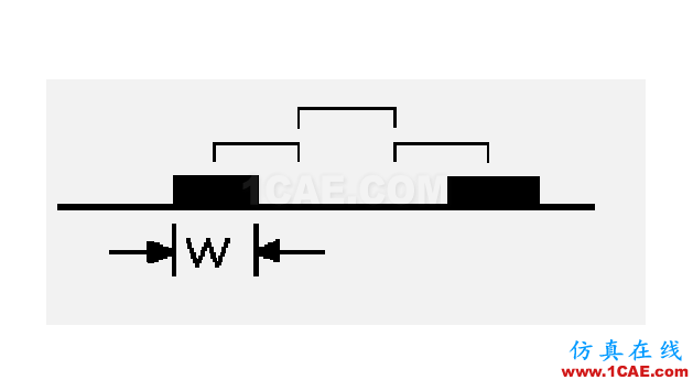 用實例具體解釋PCB設(shè)計中的3W規(guī)則