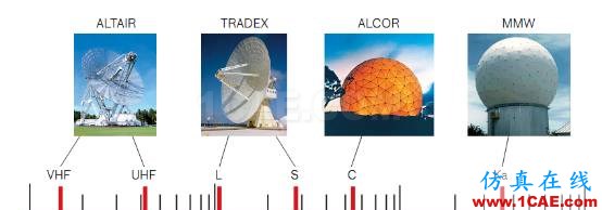 14所帶你探秘陸基測量雷達的發(fā)展，腦洞大開！CST電磁技術(shù)圖片2